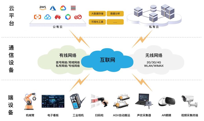 智能制造系统